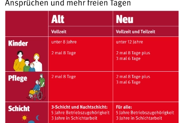 T-ZUG Wahloption