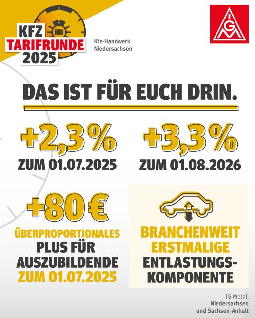SharePic_Tarifergebnis_KFZ_Handwerk_NDS_2025